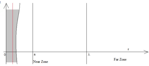 Figure 1.1: The grey area is where the matter is, the red line inside the grey area is the Schwarzchild radius GM/c 2 .