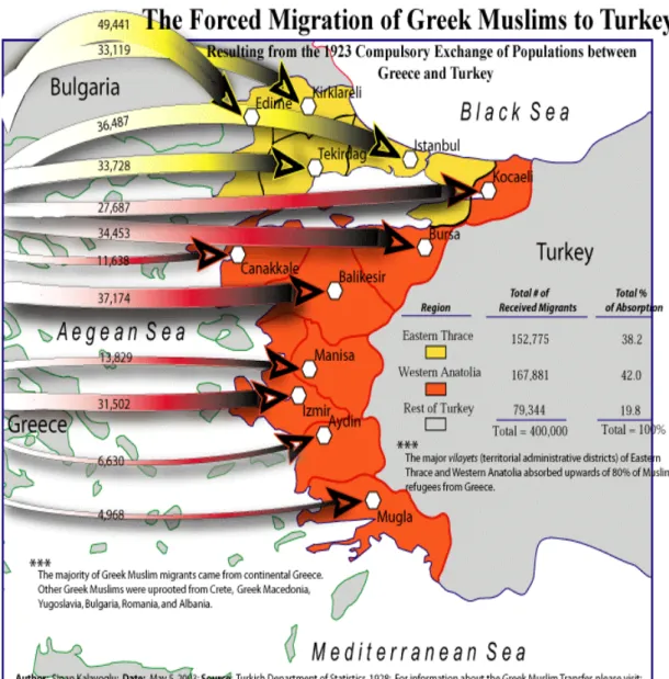 Figure 2:  A generic flow-map that I made illustrating the relative distribution of Greek Muslim  transferees within Turkey