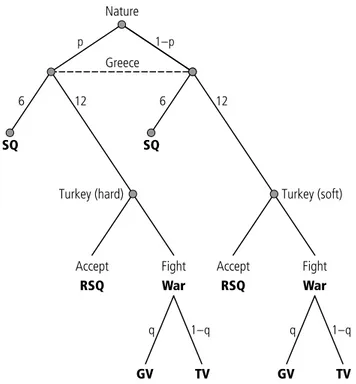 Fig. 1. Greek–Turkish territorial-waters conﬂict game (general)