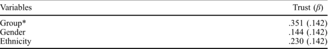 Table 2. Trust towards the members of the other ethnic group.