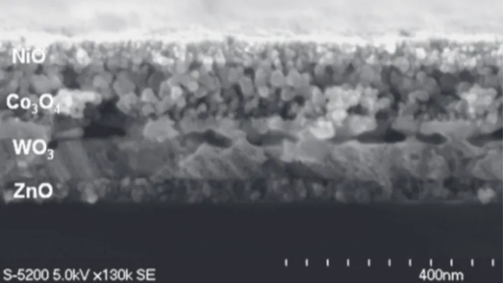 Figure 2.  Representative SEM cross section of a spin­coated four­layer  nanoparticle ZnO, WO 3 , Co 3 O 4 , and NiO porous film formed from their  respective metal oxide nanoparticle aqueous dispersions.