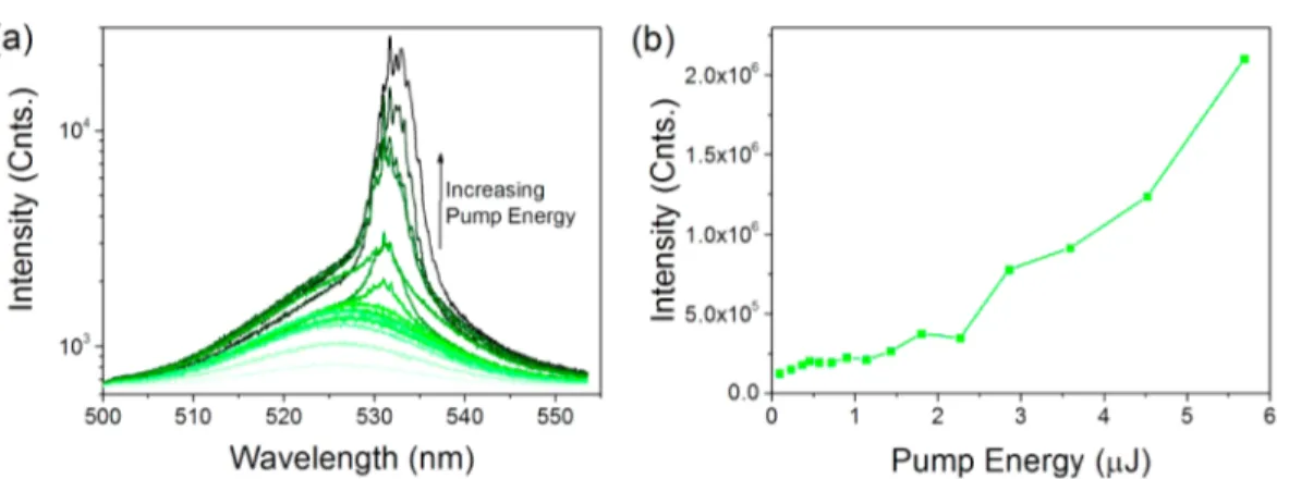 Figure 5. (a) Normalized photoluminescence decay of the blue emission from the blue emitting CQD layer (black curve), the mixture of the blue- blue-and emitting CQDs with mass ratios of 3:1, 2:1, blue-and 1:1