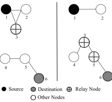 Figure 1.1: A sample DTMN message transfer on two-dimensional space.
