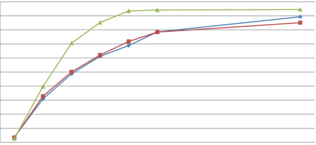 Figure 4.8: Number of received messages, CBMM, range: 50 m.