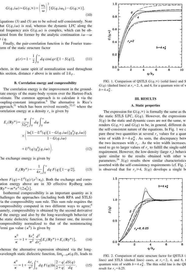 FIG. 2. Comparison of static structure factor for QSTLS ~solid lines ! and STLS ~dashed lines! cases, at r s 52, 4, and 6, for a quantum wire of width b 54 a B * 