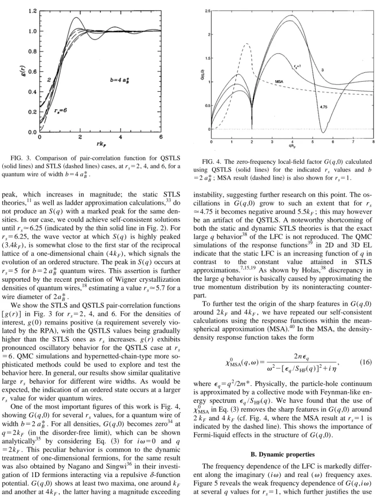 FIG. 4. The zero-frequency local-field factor G(q,0) calculated using QSTLS ~solid lines! for the indicated r s values and b 52 a B * ; MSA result ~dashed line! is also shown for r s 51.