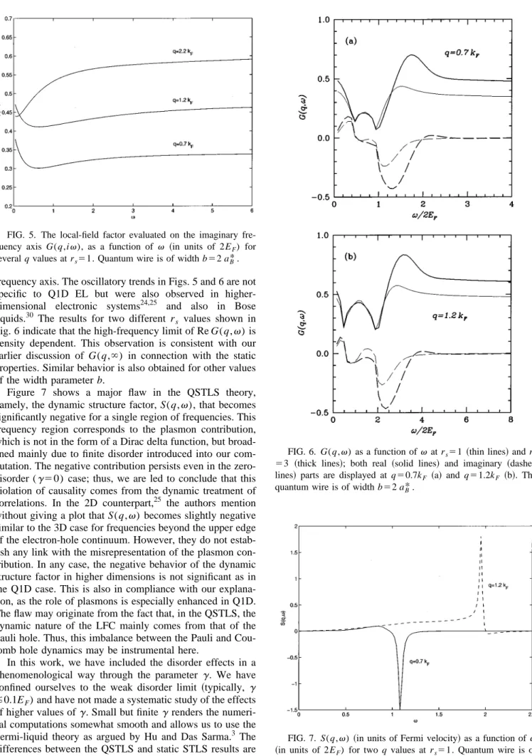 Figure 7 shows a major flaw in the QSTLS theory, namely, the dynamic structure factor, S(q, v ), that becomes significantly negative for a single region of frequencies