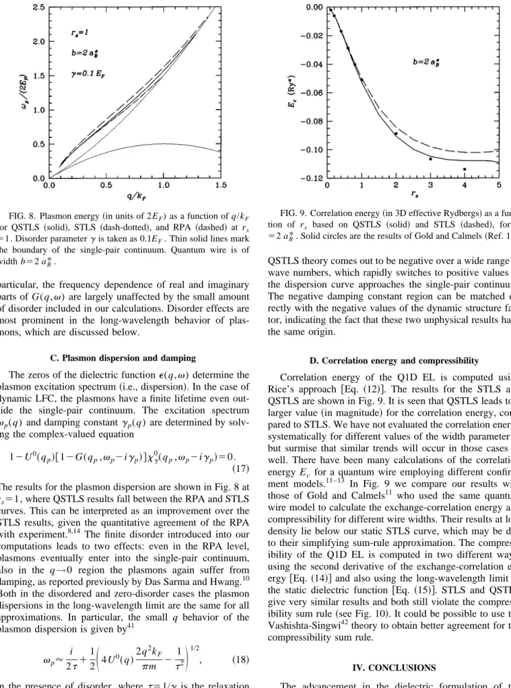 FIG. 9. Correlation energy ~in 3D effective Rydbergs! as a func- func-tion of r s based on QSTLS ~solid! and STLS ~dashed!, for b 52 a B * 