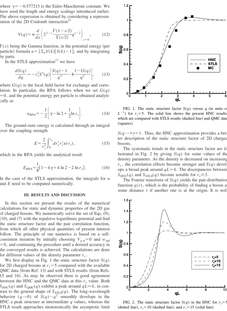 FIG. 2. The static structure factor S(q) in the HNC for r s ⫽5 共dotted line兲, r s ⫽10 共dashed line兲, and r s ⫽15 共solid line兲.