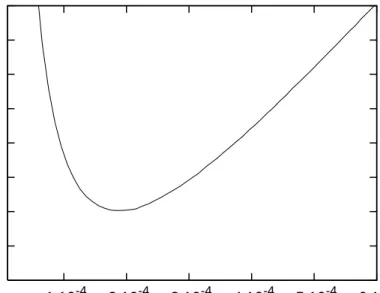 Figure 2.4: Total energy per particle in units of ~ω as a function of the variational parameter α for N = 10 4 atoms for Yukawa potential