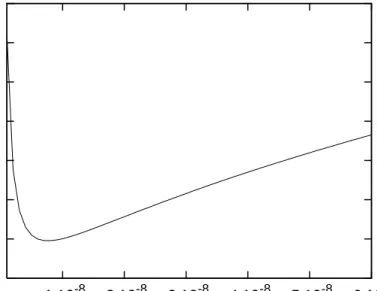 Figure 2.7: Total energy per particle in units of ~ω as a function of variational parameter α for N = 10 4 atoms for the bare Coulomb potential The Coulomb coupling parameter is γ = 10 8 .