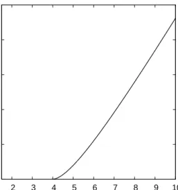 Figure 3.1: Binding energy ǫ of the impurity as a function of V /t f . The critical interaction strength where the localization begins can also be obtained from the figure, i.e