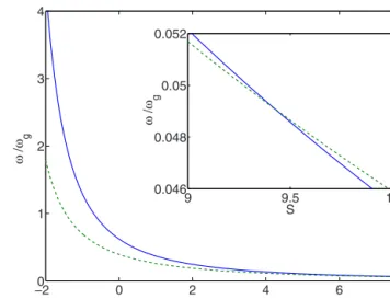 FIG. 2. 共Color online兲 Monopole 共dashed line兲 and quadrupole mode 共solid line兲 frequencies 共␻ M and ␻ Q , respectively 兲 as  func-tions of the dimensionless scattering parameter S