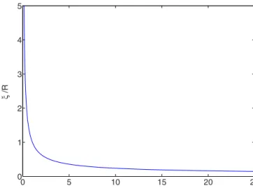FIG. 3. 共Color online兲 Coherence length as a function of the dimensionless scattering parameter S.