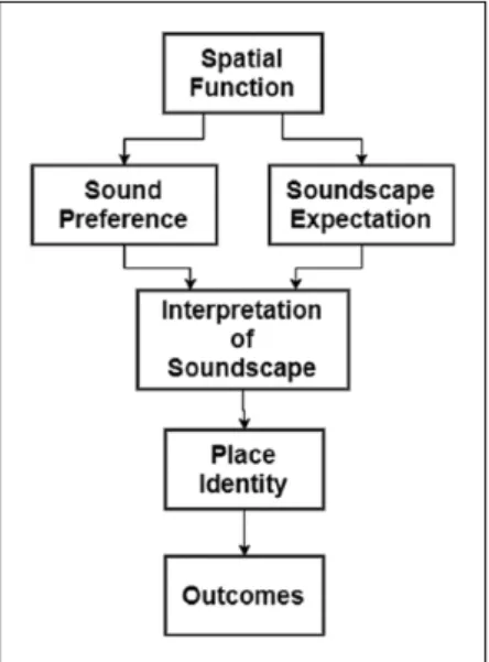 Figure 4.  Conceptual framework which shows the association between the categories. 36