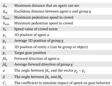 TABLE 1 Parameters for saliency scoring
