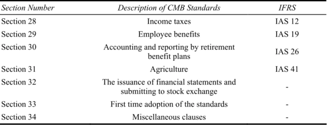 Table 8  The accounting standards of the Capital Market Board (CMB) – Series XI, No. 25  (continued) 