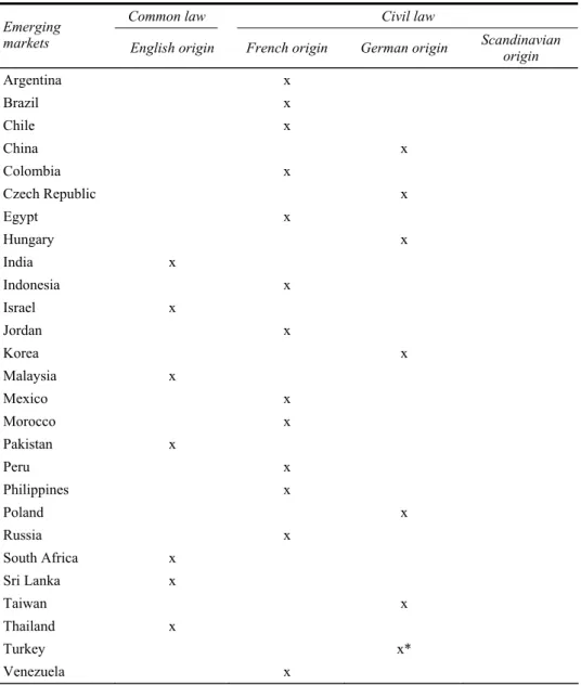 Table 2 Classification  system 