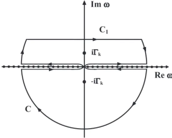 FIG. 1. The contour chosen to calculate the integral in Eq. (10).