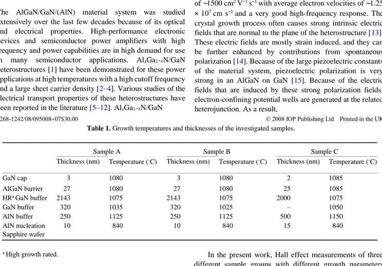 Table 1. Growth temperatures and thicknesses of the investigated samples.