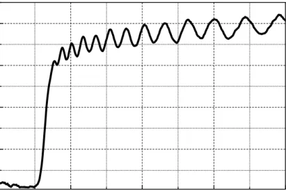 Figure 3.3: Spectral transmission measurement of the Al 0.75 Ga 0.25 N wafer. 