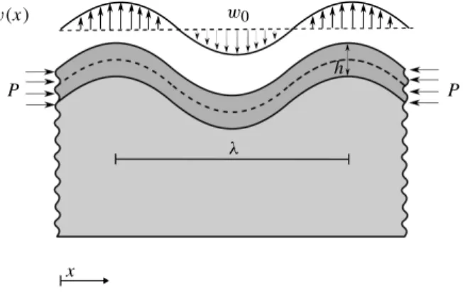 Figure 5. Analytical model of growing elastic film on a viscoelastic substrate. The film thickness is denoted h and is the wavelength
