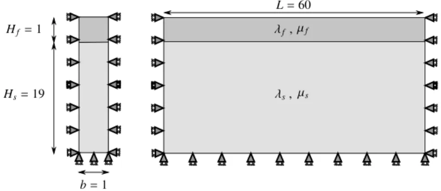 Figure 7. Geometry and dimensions of an elastic growing film on a viscoelastic substrate.