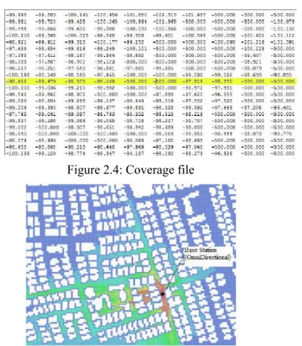 Figure 2.4: Coverage file 