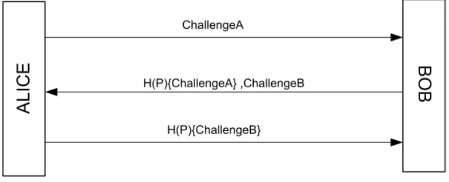 Figure 1. Challenge Response Protocol 