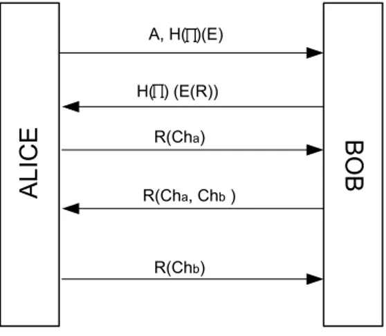 Figure 3. Augmented EKE Protocol 
