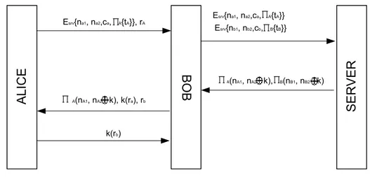 Figure 4. Gong et al.’s protocol 