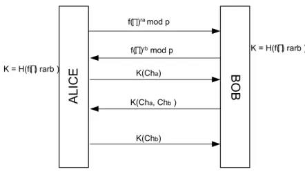 Figure 5 SPEKE Protocol 