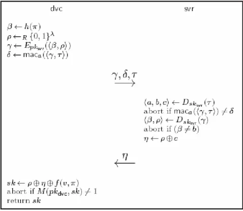 Figure 6. Key Retrieval Protocol 