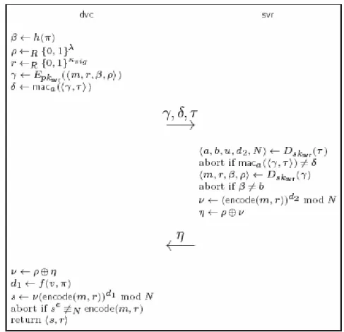 Figure 7. Signature Protocol with Key Disabling 