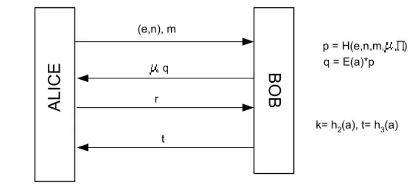 Figure 8. Open Key Exchange Protocol 