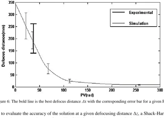 Figure 7: The phase distribution calculated using the SHWS. 