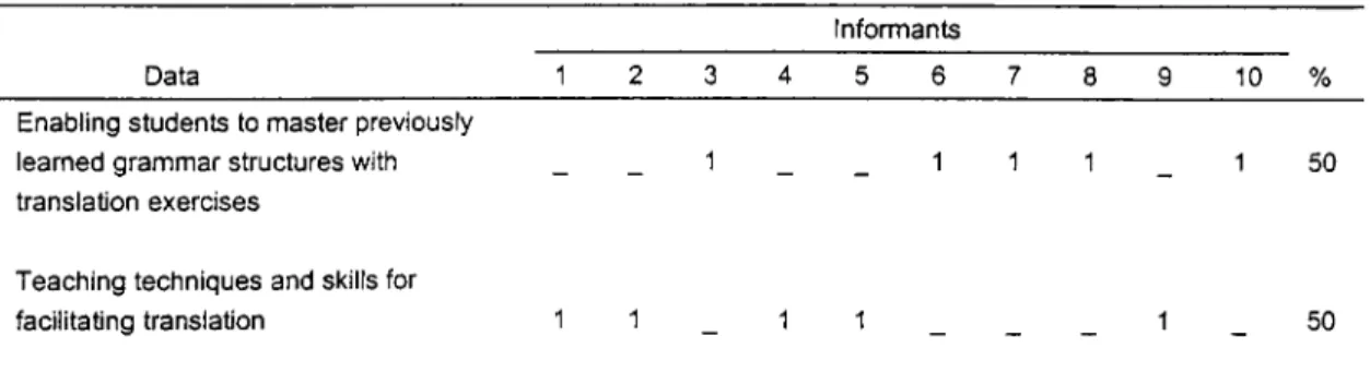 Table 8  Course Aims
