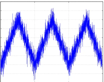 Figure 3.4: z(t) − y(t) for Case 1