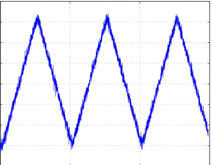 Figure 3.6: z(t) − y(t) for Case 2