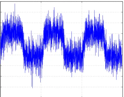 Figure 3.7: Estimation Error (z(t) − ˆ z(t)) for Case 2 the following expressions: