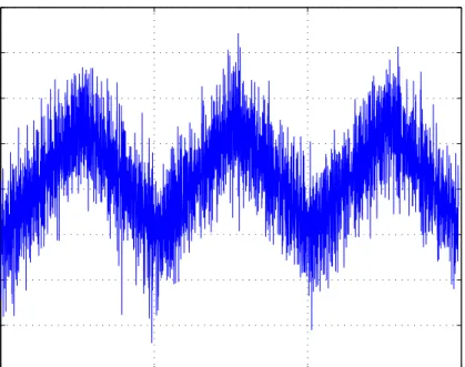 Figure 3.11: z(t) − y(t) for Case 4