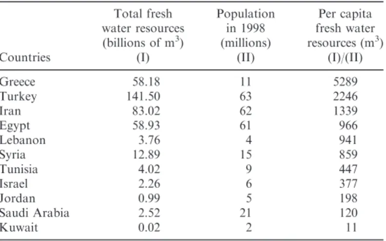 Table 4. White heteroskedasticity corrected estimation results.