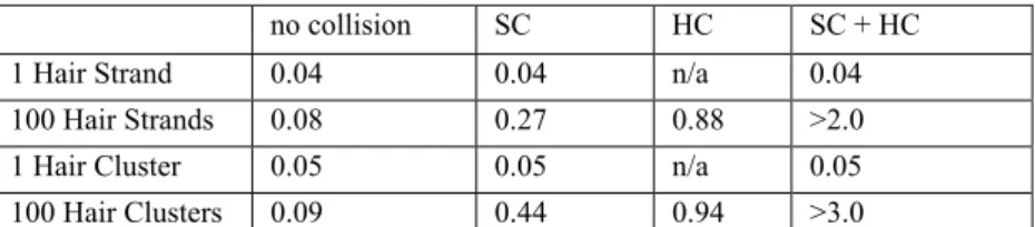 Table 1. Frame process time measured in seconds 