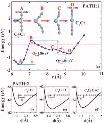 TABLE I. Results of spin-polarized first-principle calculations for C n Cr linear chains