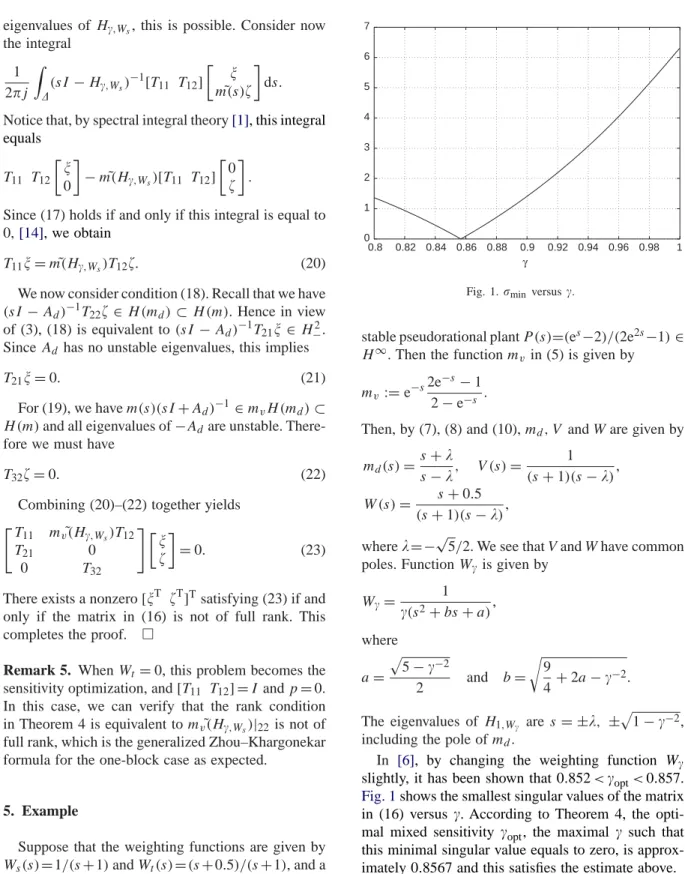 Fig. 1 shows the smallest singular values of the matrix in (16) versus  . According to Theorem 4, the  opti-mal mixed sensitivity  opt , the maximal  such that this minimal singular value equals to zero, is  approx-imately 0 .8567 and this satisﬁes the 