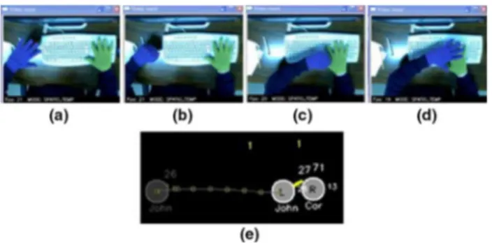 Fig. 3 Spatial query formulation. a Initial hand configuration; b “Add object” hand posture for airplane; c hand properties in the scene