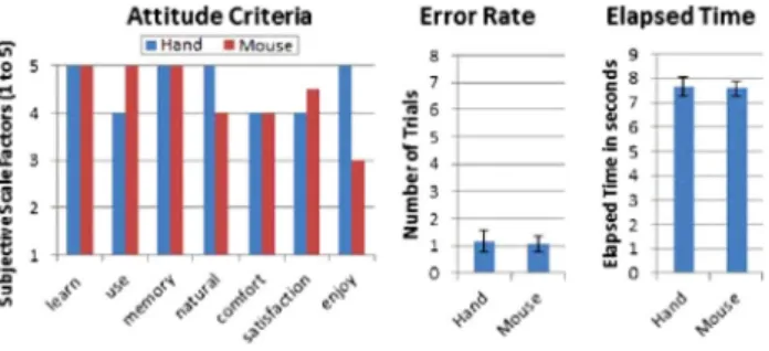 Figure 12 shows the results of the motion trajectory query type, which are similar to the spatial query results in Fig