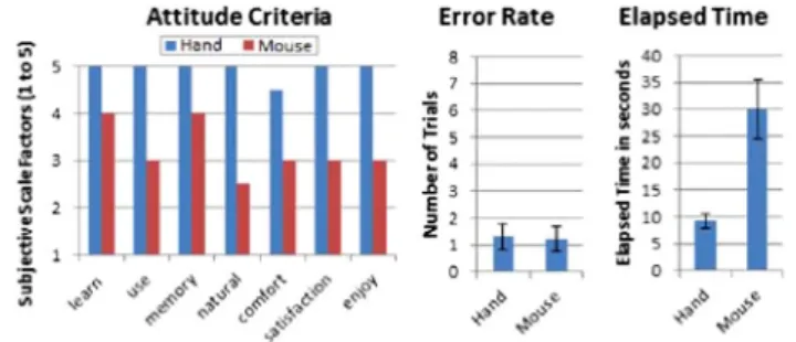 Fig. 13 Evaluation of motion trajectory queries with temporal rela- rela-tions