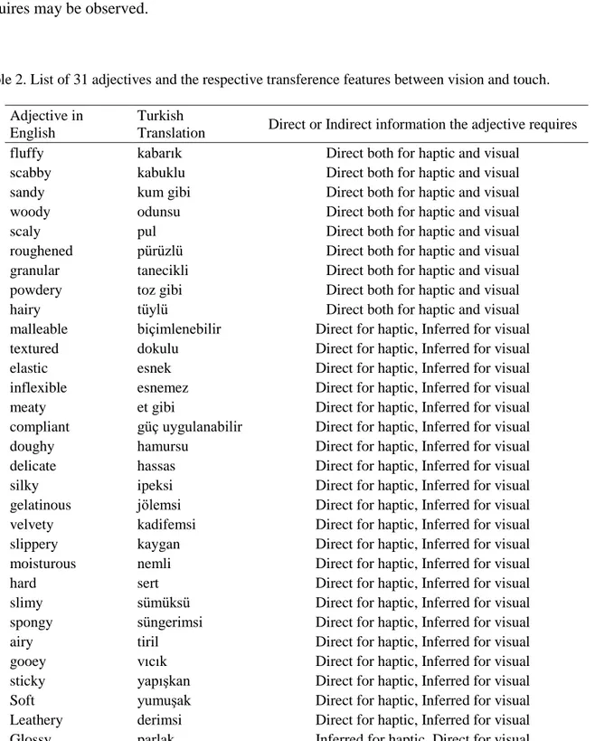 Table 2. List of 31 adjectives and the respective transference features between vision and touch