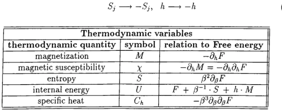 Table  3.1:  Thermodynamic  functions.